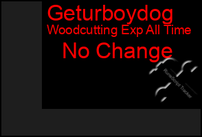 Total Graph of Geturboydog