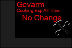 Total Graph of Gevarm