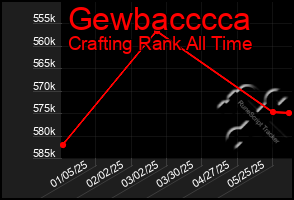 Total Graph of Gewbacccca