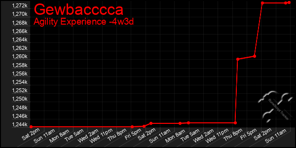Last 31 Days Graph of Gewbacccca
