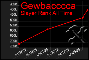 Total Graph of Gewbacccca