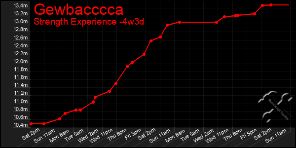 Last 31 Days Graph of Gewbacccca