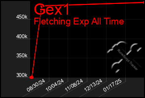 Total Graph of Gex1