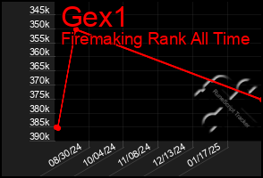 Total Graph of Gex1
