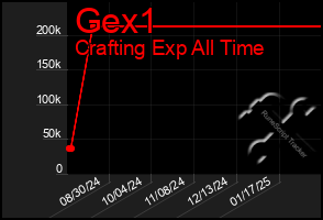 Total Graph of Gex1