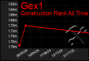 Total Graph of Gex1