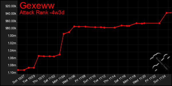 Last 31 Days Graph of Gexeww