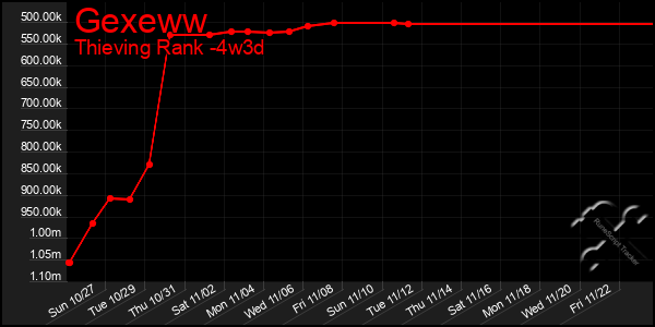 Last 31 Days Graph of Gexeww