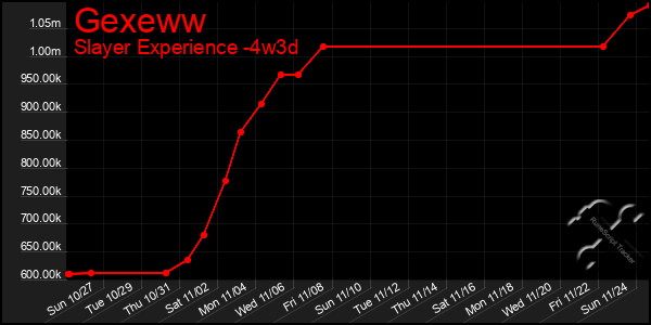 Last 31 Days Graph of Gexeww