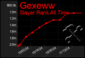 Total Graph of Gexeww