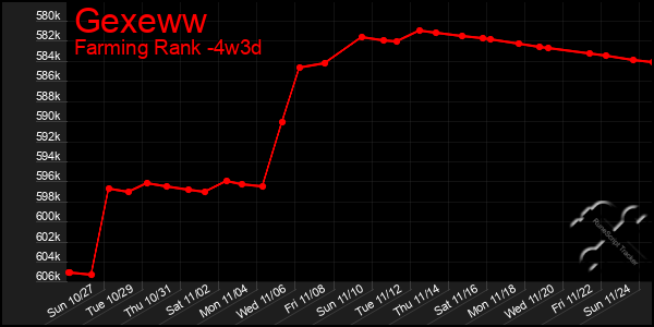 Last 31 Days Graph of Gexeww