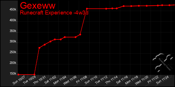 Last 31 Days Graph of Gexeww