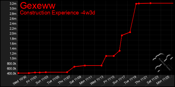 Last 31 Days Graph of Gexeww