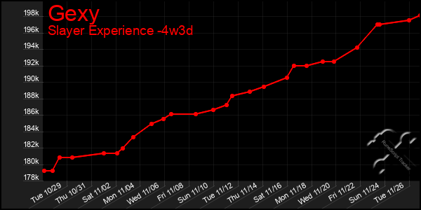 Last 31 Days Graph of Gexy