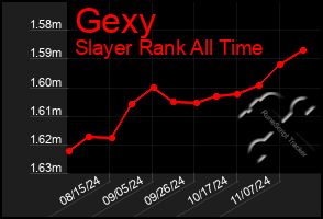 Total Graph of Gexy