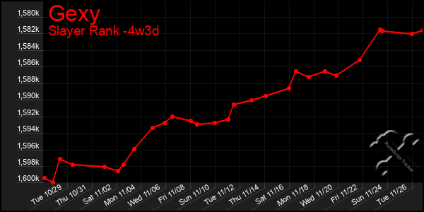 Last 31 Days Graph of Gexy