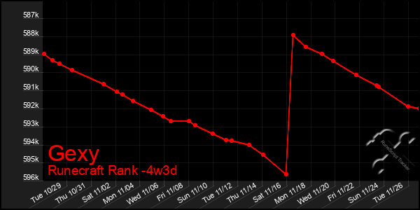 Last 31 Days Graph of Gexy