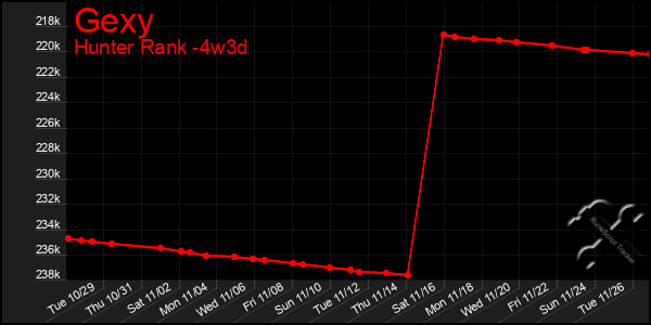 Last 31 Days Graph of Gexy