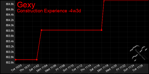 Last 31 Days Graph of Gexy