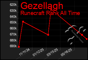 Total Graph of Gezellagh