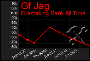 Total Graph of Gf Jag