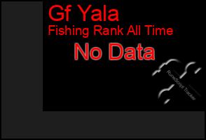 Total Graph of Gf Yala