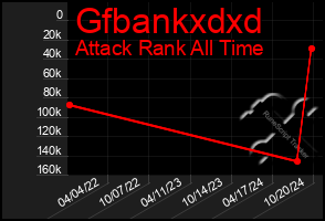 Total Graph of Gfbankxdxd