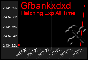 Total Graph of Gfbankxdxd