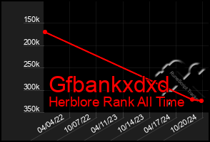 Total Graph of Gfbankxdxd