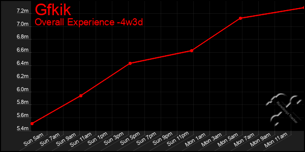 Last 31 Days Graph of Gfkik