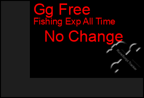 Total Graph of Gg Free