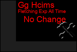 Total Graph of Gg Hcims