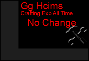 Total Graph of Gg Hcims