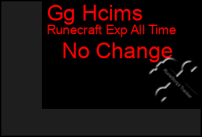 Total Graph of Gg Hcims