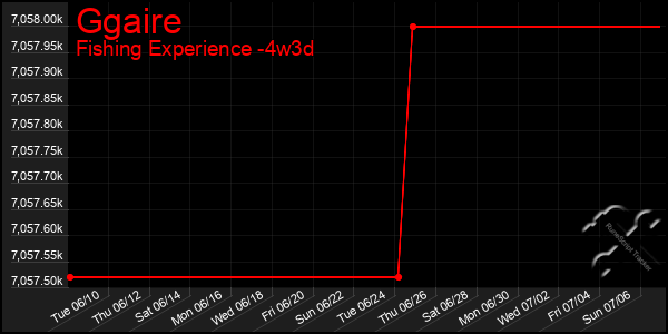 Last 31 Days Graph of Ggaire