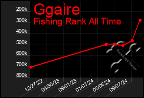 Total Graph of Ggaire