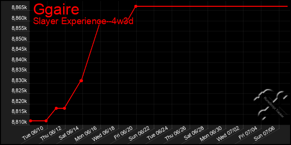 Last 31 Days Graph of Ggaire