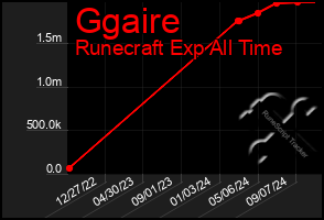 Total Graph of Ggaire