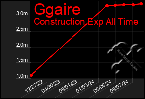 Total Graph of Ggaire