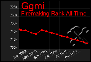 Total Graph of Ggmi