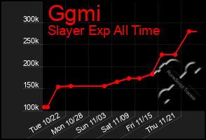 Total Graph of Ggmi