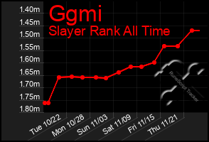 Total Graph of Ggmi