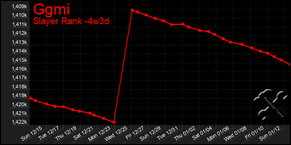 Last 31 Days Graph of Ggmi