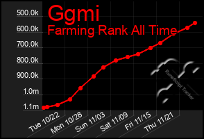 Total Graph of Ggmi