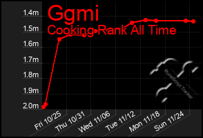 Total Graph of Ggmi