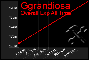 Total Graph of Ggrandiosa