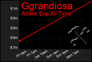 Total Graph of Ggrandiosa