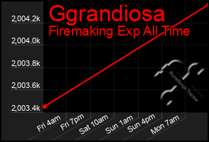 Total Graph of Ggrandiosa