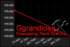 Total Graph of Ggrandiosa