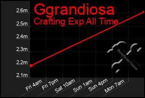 Total Graph of Ggrandiosa